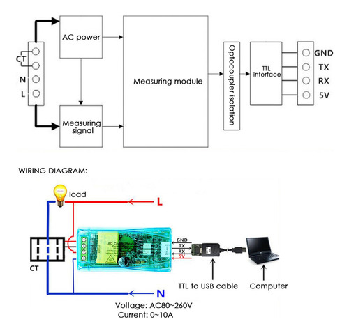 Módulo De Comunicaciones De Monitoreo De Potencia De Inducto