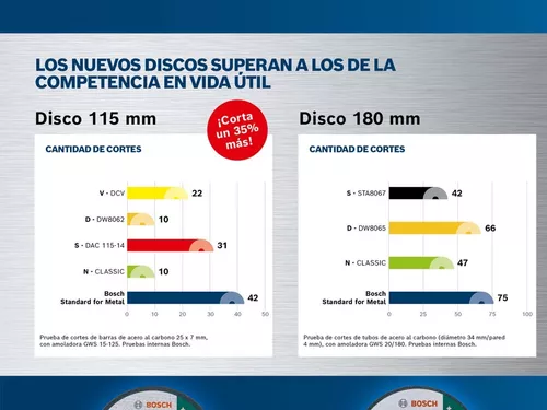 50 Discos Bosch Corte Std Metal 4 1/2 115x1,0mm