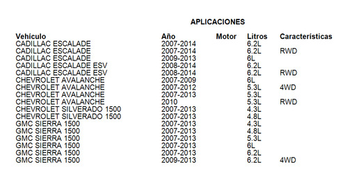 Soporte Motor Cadillac Escalade Esv 2008-2014 6.2l Gm Parts