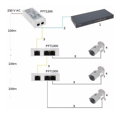 Dahua Pft1300 Extensor Poe Y Poe Plus Pasivo 2 Puertos