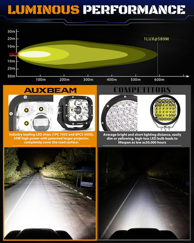 Cubiertas De Conduccion Led De 5 Pulgadas, Auxbeam 55w Su...