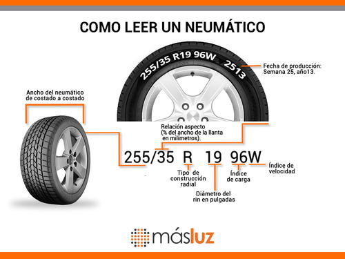 1 Llanta Htr A/s P01 Sumitomo 185/65r15 H88