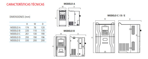 Variador Frecuencia Monofásico 220v 1.5kw 3 Kva 7a. Tbcin