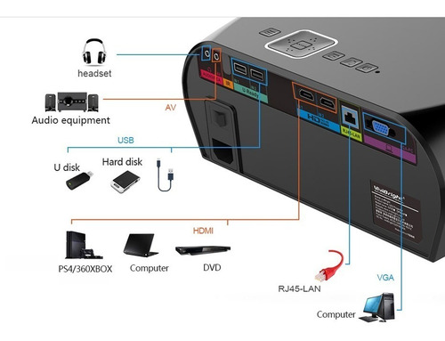 Proyector Vivibright Gp100up Android 63500 Lúmenes Wifi Lan
