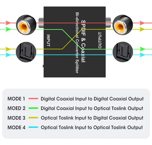 Adaptador Convertidor De Audio Digital Optico A Coaxial O Co