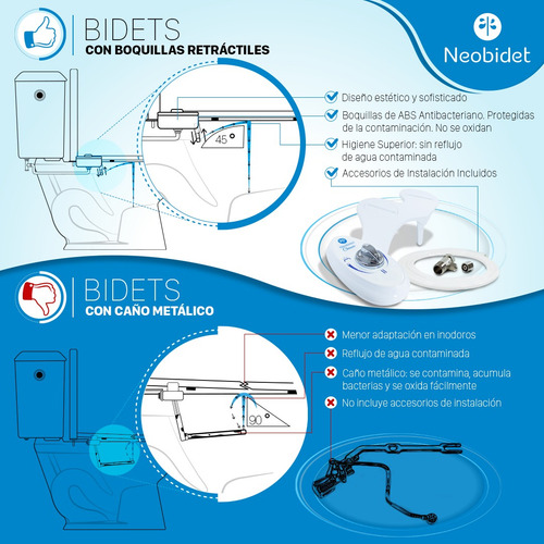 Bidet Para Inodoro Neobidet Original Grifería Autolimpieza!