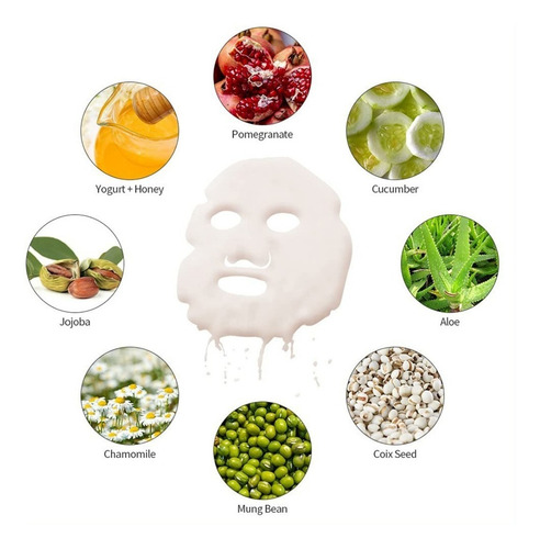 Imagen 4 de 10 de Maquina Para Hacer Mascarillas Faciales Caseras 2 Moldes Pro