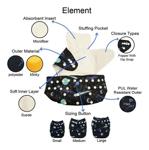 Pañales Multietap Ecológicos Reutilizables 5 Unid + 5 Insert Género Sin género Talla Unitalla