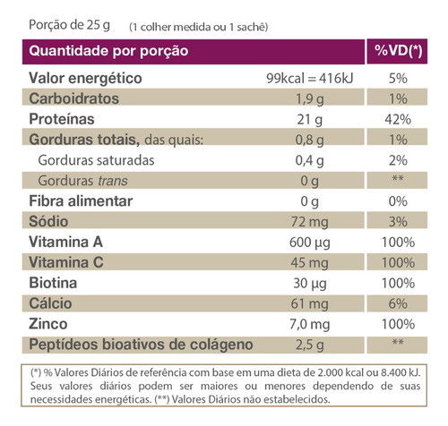 Kit 5 Unidades Proteína Em Pó Com Colágeno Vitafor Wpi / Wph