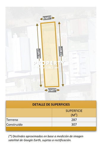 Bodegas Con Oficinas General Gana / Bod-9-24