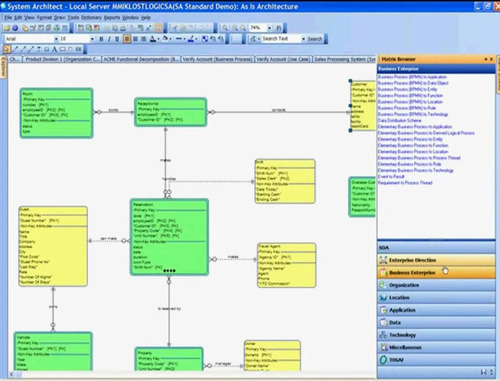 Ibm Rational Architect 8 2022 Diseña Y Analiza Aplicaciones