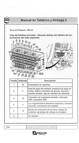 Manual De Tableros Y Airbags, Motores Nafta Y Diesel 2