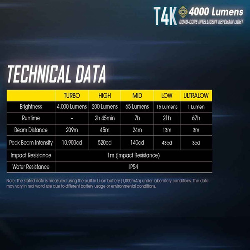 Linterna De Llavero Portátil Nitecore T4k De 4000 Lúmenes