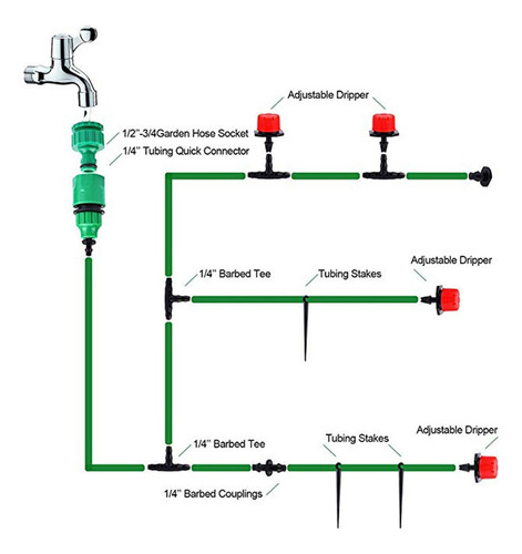 Projeto De Sistema De Irrigação Por Gotejamento E