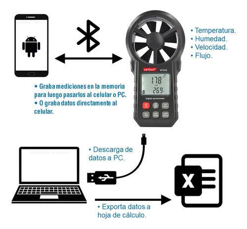 Anemómetro Digital De Viento Medidor Temperatura Y Humedad