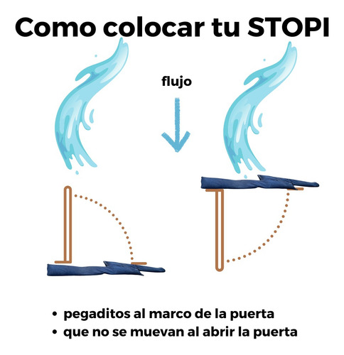 Barrera, Sacos Vs Inundaciones 12 Pzs Stopi Esmeralda Plus
