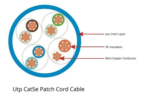 Cable De Red Ethernet Utp 30 Metros Patch Cord Cat 5e Rj45