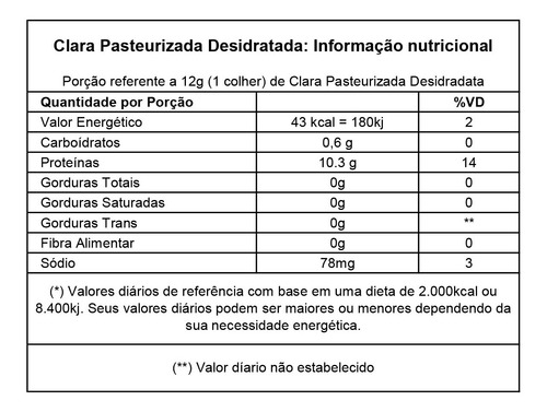 Imagem 3 de 5 de Albumina 500g - Maxxi Ovos - Alto Teor Proteíco - Envio Full