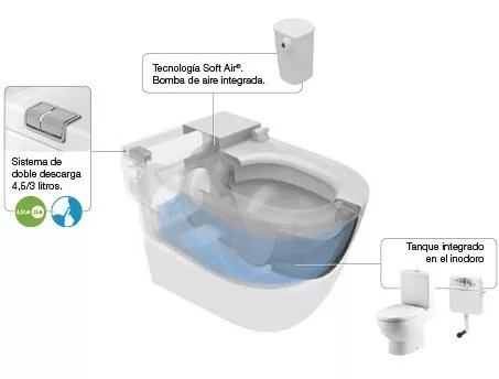 Inodoro Roca Meridian In Tank Todo En Uno All In One Baño