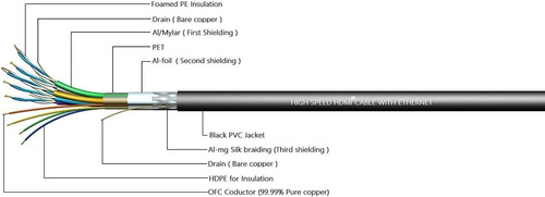 El Cable Hdmi De Alta Velocidad Edragon Admite Ethernet, 3d