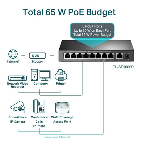 Imagen 4 de 8 de Switch Tp-link 9 Bocas Tl-sf1009p Poe+ Metal Camaras Ip
