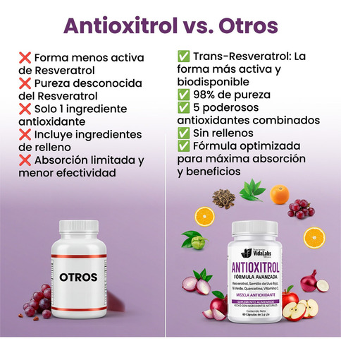 Pack 6 Antioxitrol Nutrientes Vidalabs México Trans Resveratrol Premium Sabor Sin sabor