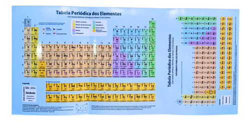 10 Tabela Periódica Dos Elementos Com Suplemento Para Provas