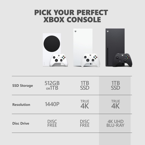 Xbox Series X 1tb Consola 1tb Ssd True 4k Uhd Blue-ray Negro Negro