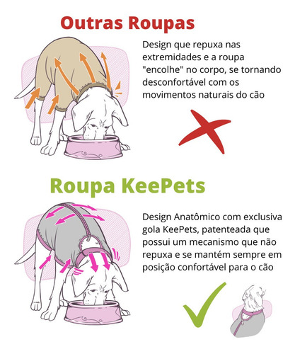 Imagem 4 de 10 de Roupa Pós Cirúrgica P/ Cães Machos Keepets De 17 Até 23 Kg