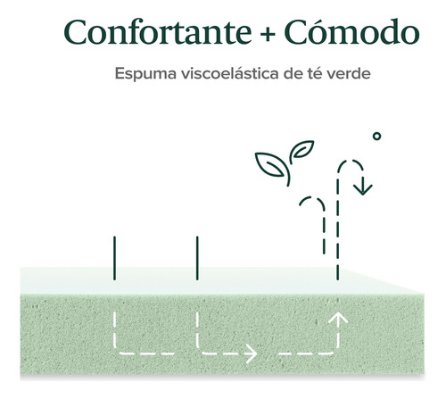Colchón 2 Plazas Espuma Zinus Memory Foam 150x190x30cm