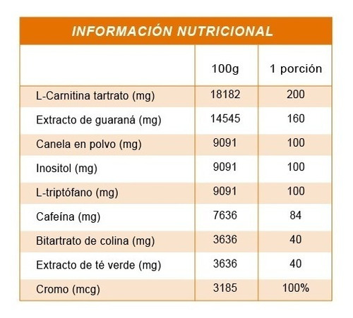 Burner Plus X 60 Cápsula