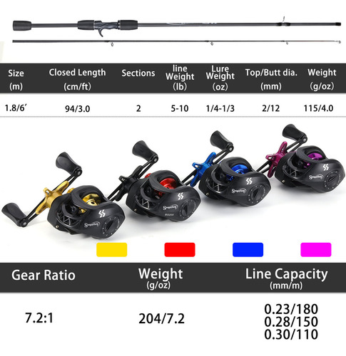 Kit De Pesca Carretilha 7,2:1 + Vara 5-10lb 1,80m 2 Partes