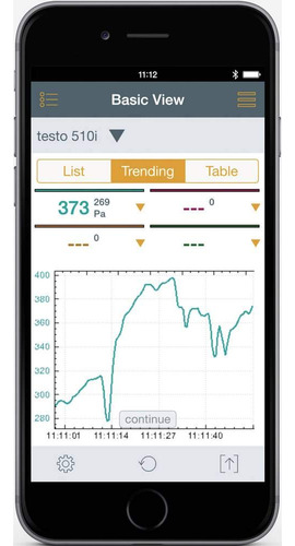 Manómetro Inteligente Testo 0560 1510 510i Presión Diferenci