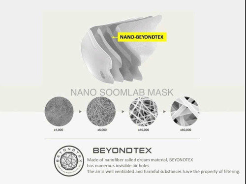 Cubrebocas Coreano Lavable Soomlab Con Nano Fibra De 10 Pz
