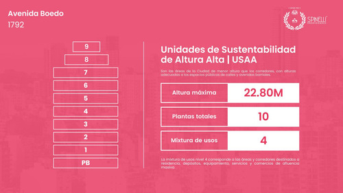 Venta Casa 4 Ambientes Local 246m² Construidos Sobre Terreno De 95m² Usaa 821m² Vendibles