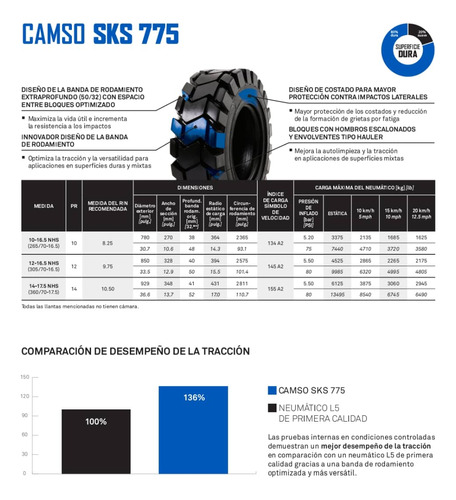 Caucho 12.16.5 12pr Sks 775 Michelin Camso L5 Taco Reforzado