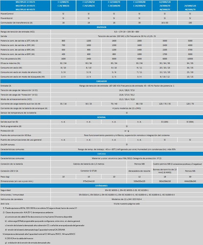 Kit Energia Solar Inversor 5kva 17kwh Día Litio Victron