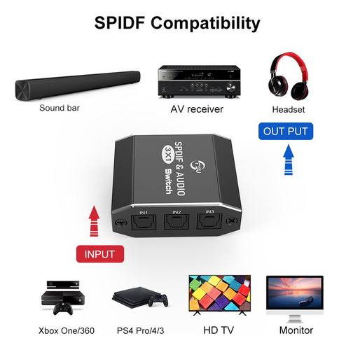 Mkd Divisor Óptico Fsu Spdif & Audio Switch 3 En 1 Salida