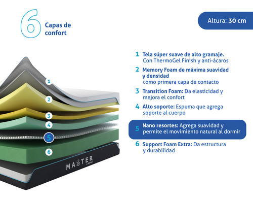 Colchón Matrimonial Sensei | Memory Foam | Funda Removible | Master