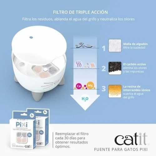 Filtro Repuesto Fuente Pixi Catit Caja X 3u. Agua Fresca Color Blanco