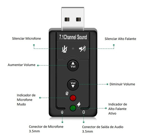 Placa De Som Externa 7.1 Usb Com Botões Pc Notebook Ps4 Cor Preto