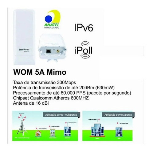 Imagem 3 de 3 de 2 Antenas Rádio Intelbras Wom 5a Mimo 16dbi 2x2 5ghz 300mpb