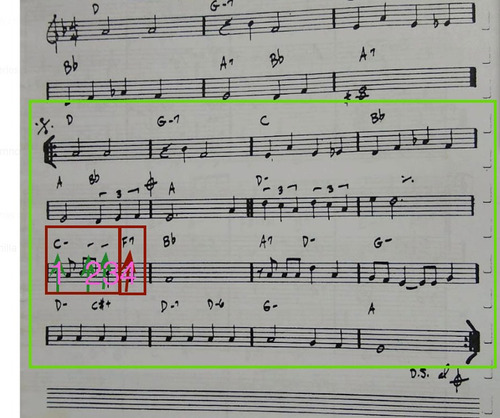 Imagen 7 de 7 de Clases De Guitarra En Flores