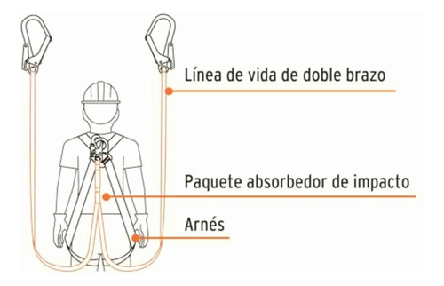 Truper Cab-5432-18-a, Línea Vida Absorbedor Impacto Doble