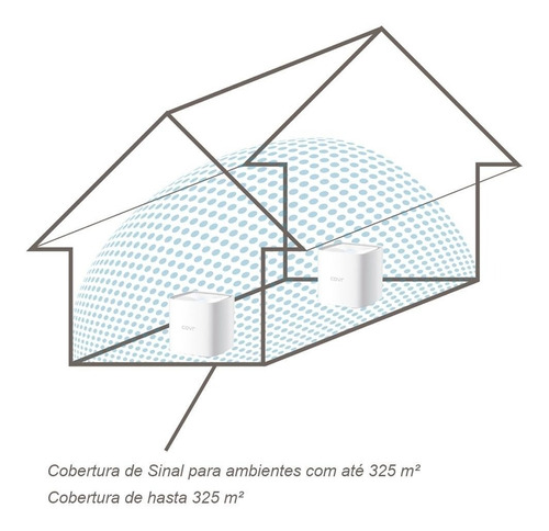 Imagem 6 de 6 de Sistema Wi-Fi mesh D-Link COVR-1102 branco 100V/240V 2 unidades