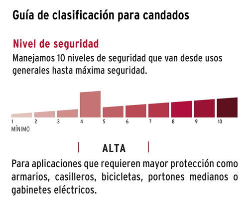 Candado De Combinación 40 Mm Cuerpo De Latón En Blíster