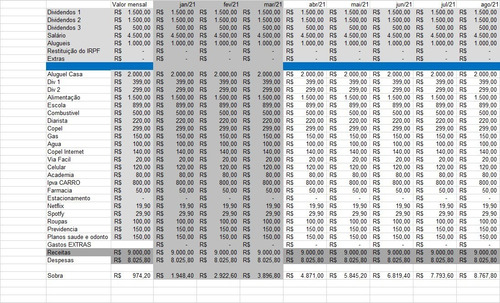 Planilha Controle Financeiro Com Aviso De Vencimento