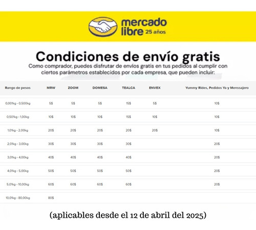 Sistema De Cierre Central Electrico Selenoides Lafa Racing