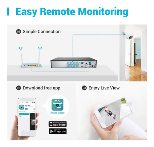 8ch 5mp Lite 5in1 Dvr 2mp Hd Sistema De Videovigilancia