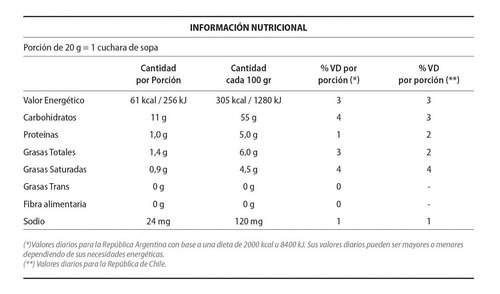 Dulce De Leche Pastelero Balde Vacalin X 10 Kg